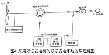 风力发电机组