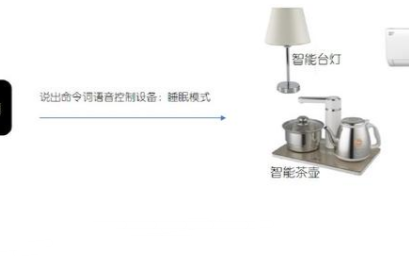 离线语音控制并不等于本地语音识别