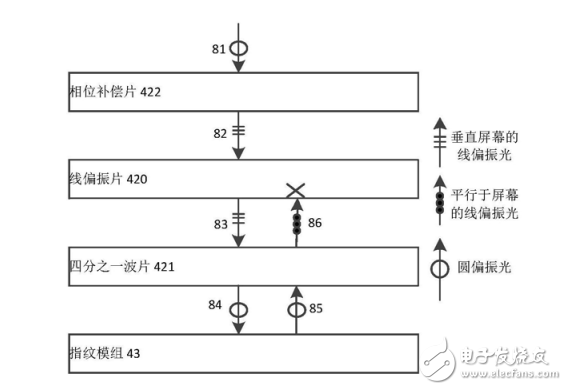 關(guān)于華為Mate30的屏下指紋觸控技術(shù)