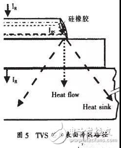 造成TVS短路失效機理的原始什么？具體分析