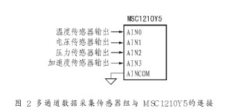 采用MSC1210Y5實(shí)現(xiàn)燈船水文氣象實(shí)測(cè)數(shù)據(jù)采集系統(tǒng)的設(shè)計(jì)與應(yīng)用