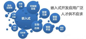 uC/OS-II嵌入式系統有什么優缺點