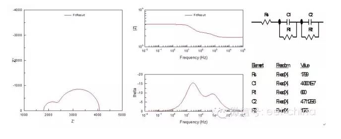 电化学阻抗谱的应用及其解析方法 