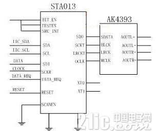 基于ARM的专业MP3播放器你知道设计吗