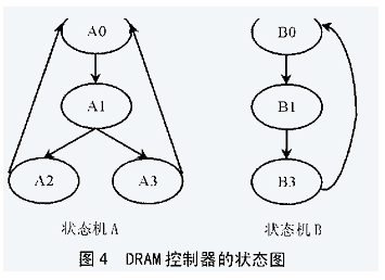 嵌入式系統中DRAM控制器的CPLD如何解決