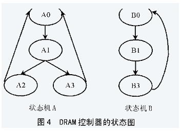 嵌入式系统中DRAM控制器的CPLD如何解决