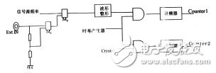 放大器