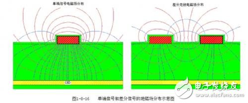 差分走线