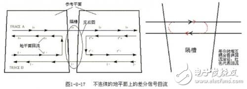 差分走线