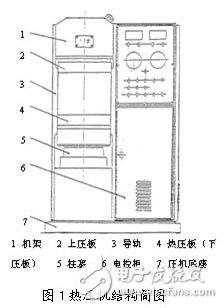 UniMAT的UN223模塊在熱壓機(jī)控制系統(tǒng)中的應(yīng)用