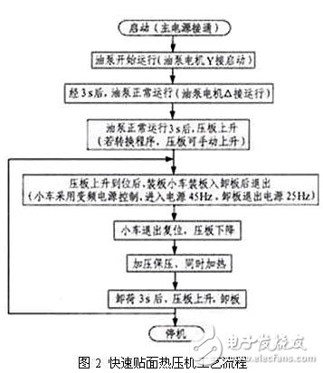 UniMAT的UN223模塊在熱壓機(jī)控制系統(tǒng)中的應(yīng)用