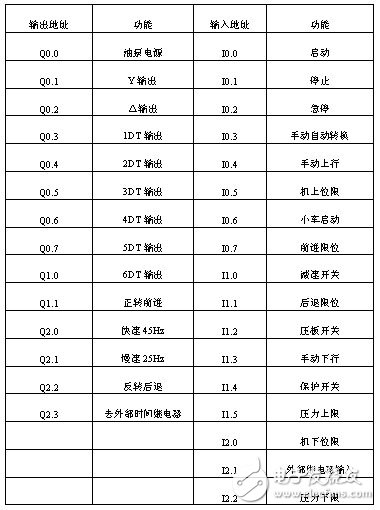 UniMAT的UN223模塊在熱壓機(jī)控制系統(tǒng)中的應(yīng)用