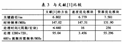 利用PLB总线和FPGA技术对H.264整数变换量化软核实现优化设计