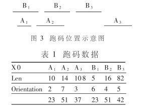 FPGA作为协处理器设计的原则及在相位编组算法的实现中的应用