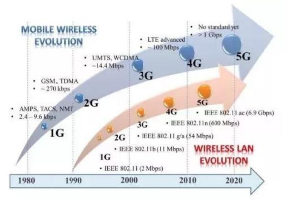2019年是否已经合适购买5G手机了