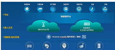 我国5G的商用进展的怎么样了