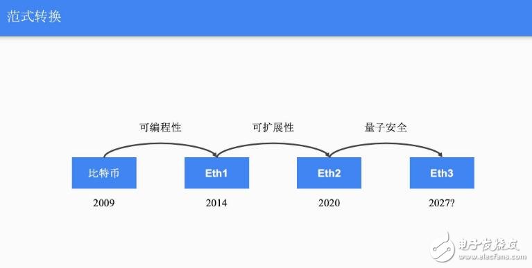 量子计算对比特币的影响是什么