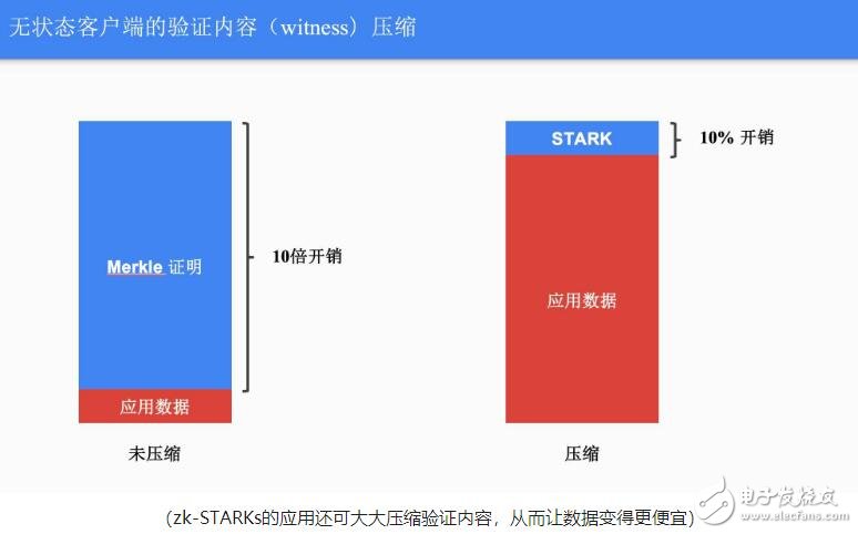 量子计算对比特币的影响是什么