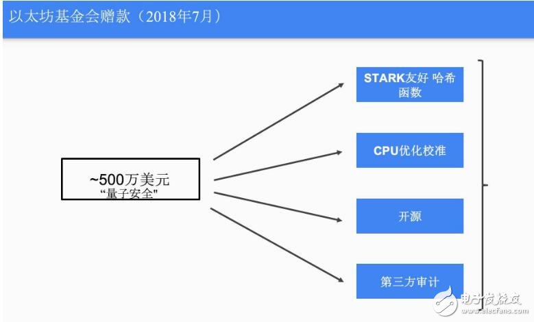 量子计算对比特币的影响是什么