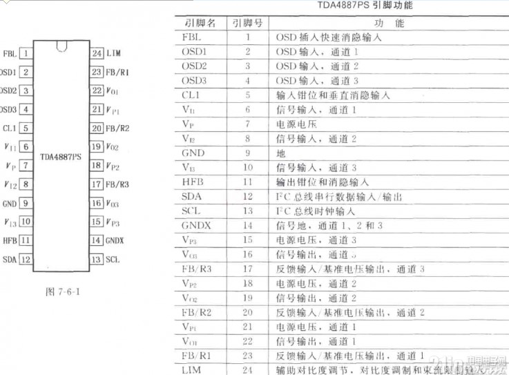 用于RGB前置放大器单片集成电路中的TDA4887PS引脚介绍