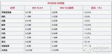 老款iPhone到底升不升级iOS13