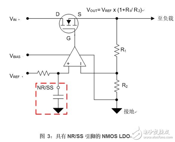 LDO中噪音的产生与降噪的方法介绍