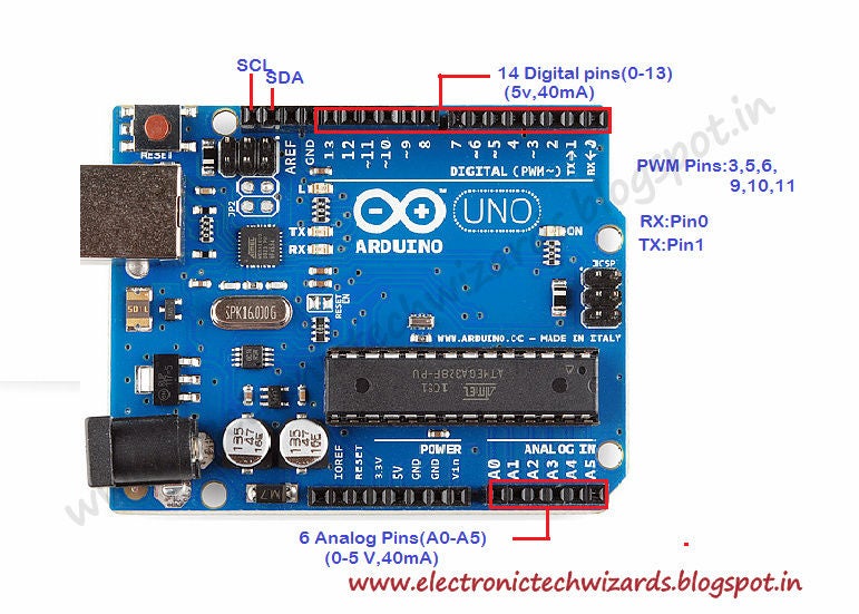 Arduino