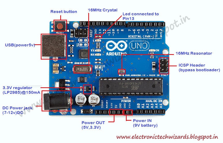 Arduino