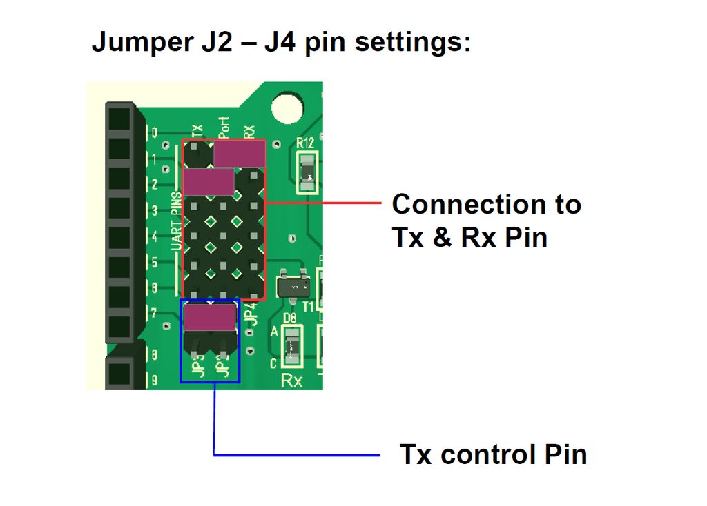 MODBUS