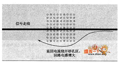 高速电路pcb怎样的参考平面才是理想的