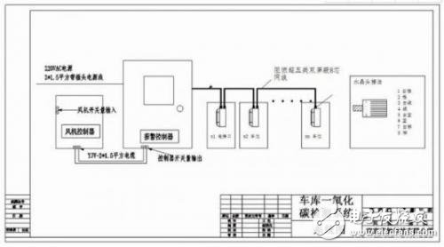 一氧化碳傳感器在地下車庫監(jiān)測系統(tǒng)中的應(yīng)用介紹