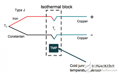 几种常见的温度传感器的基本原理解析