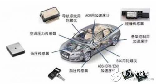 汽车电子控制系统中的各种传感器技术解析