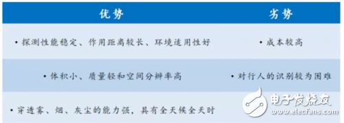 汽車電子控制系統中的各種傳感器技術解析