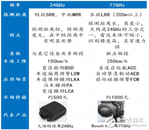 汽車電子控制系統中的各種傳感器技術解析