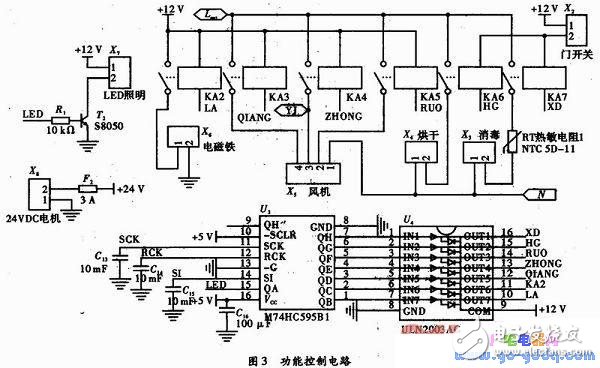 基于PIC單片機(jī)的多功能廚房控制系統(tǒng)設(shè)計(jì)