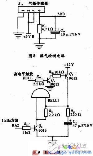 控制系统