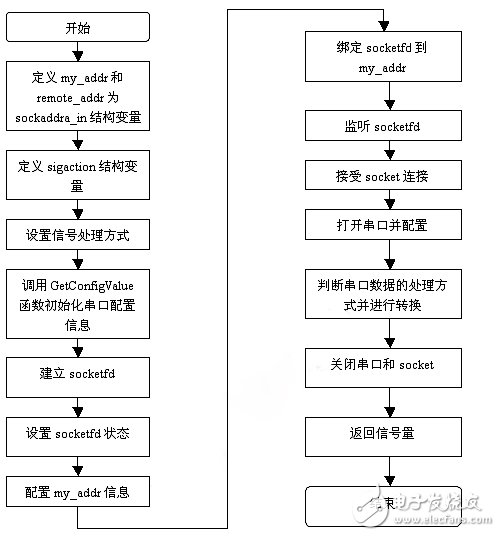 开发板