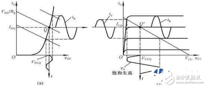 静态工作点计算公式_静态工作点计算公式