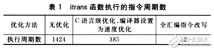 基于ADSP—BF533硬件平台上实现H．264实时解码器的设计