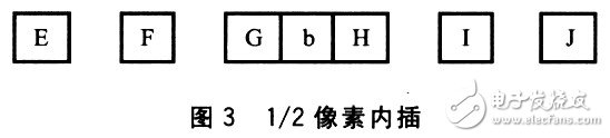 基于ADSP—BF533硬件平台上实现H．264实时解码器的设计