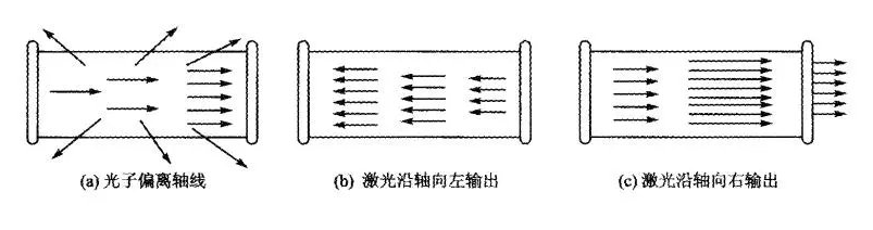 激光傳感器發射激光波的原理