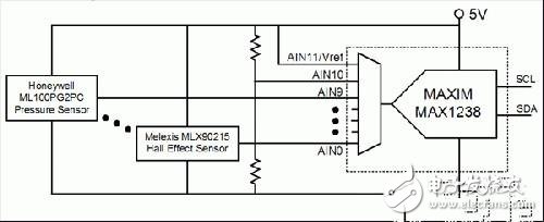 比率傳感器的基本原理以及與模數轉換器ADC的應用解析