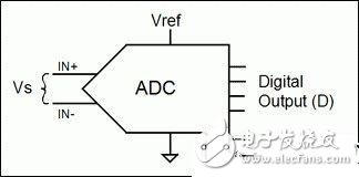 比率传感器的基本原理以及与模数转换器ADC的应用解析