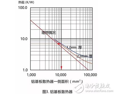 功率电阻