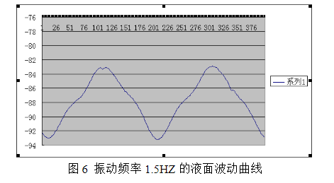 激光位移传感器常见的应用领域