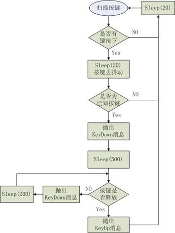 嵌入式主板