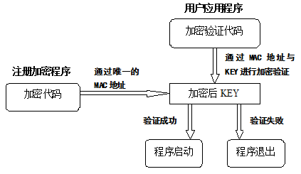 嵌入式主板