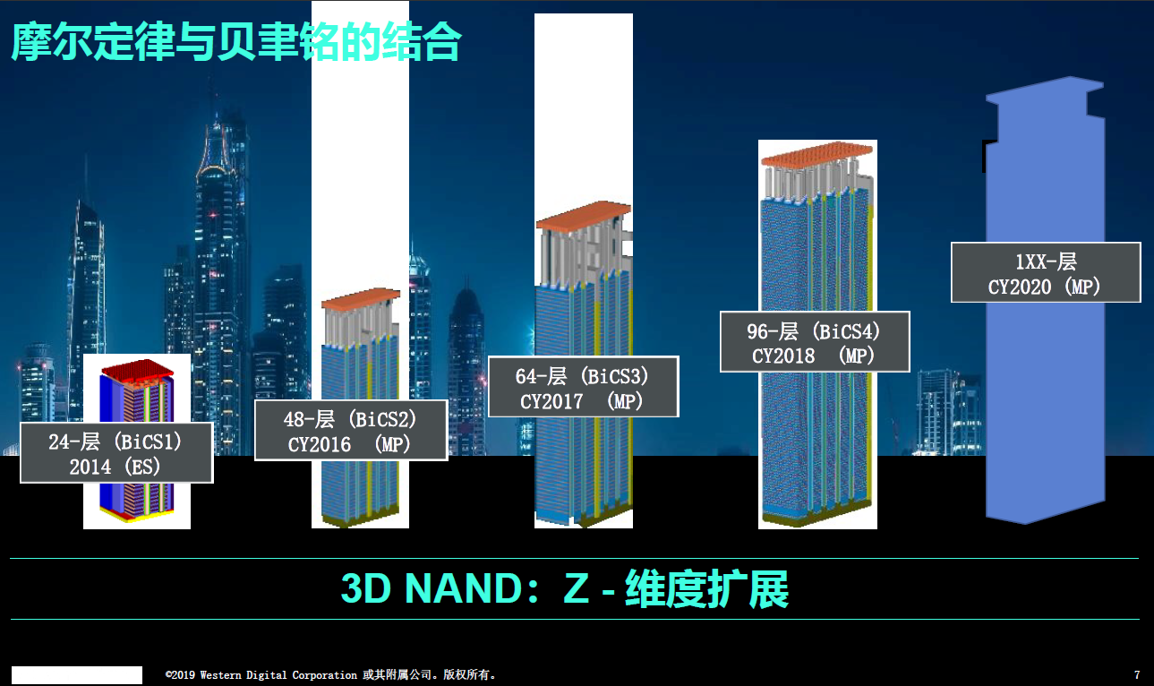 NAND闪存技术的快速发展