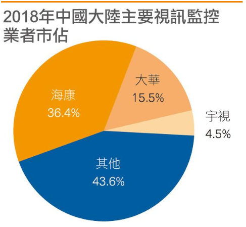 智慧城市计划推动国内安防设备市场